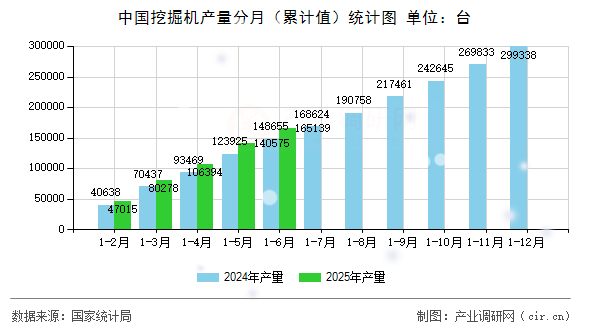 中國挖掘機產量分月(累計值)統計圖 中國挖掘機產量分月(累計值)統計圖